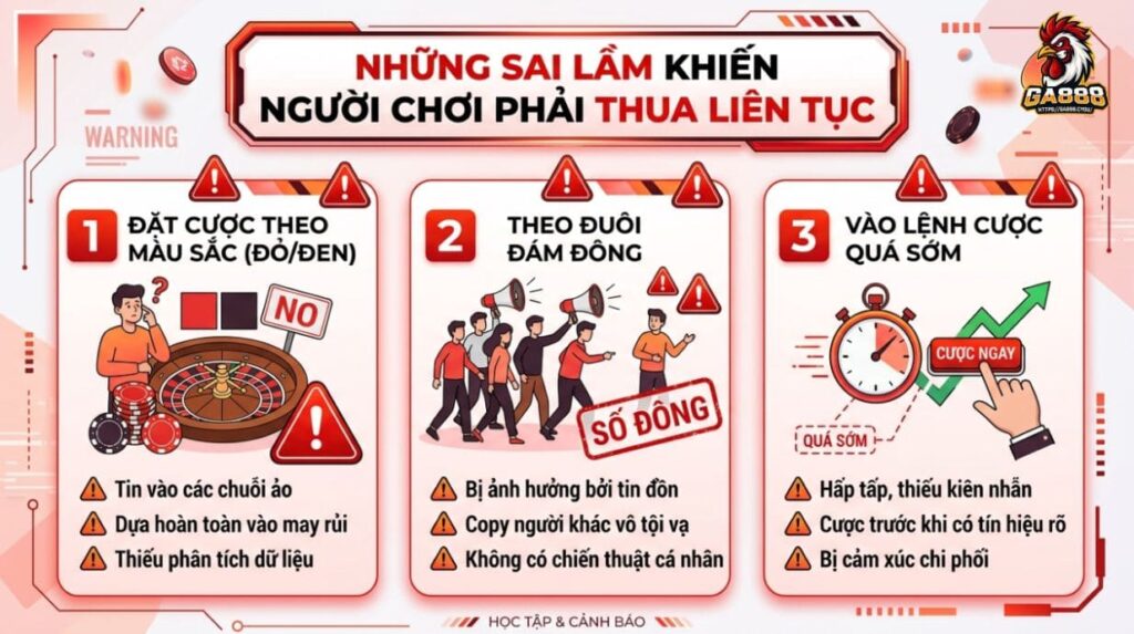 Những sai lầm khiến người chơi phải thua liên tục Tại GA888
